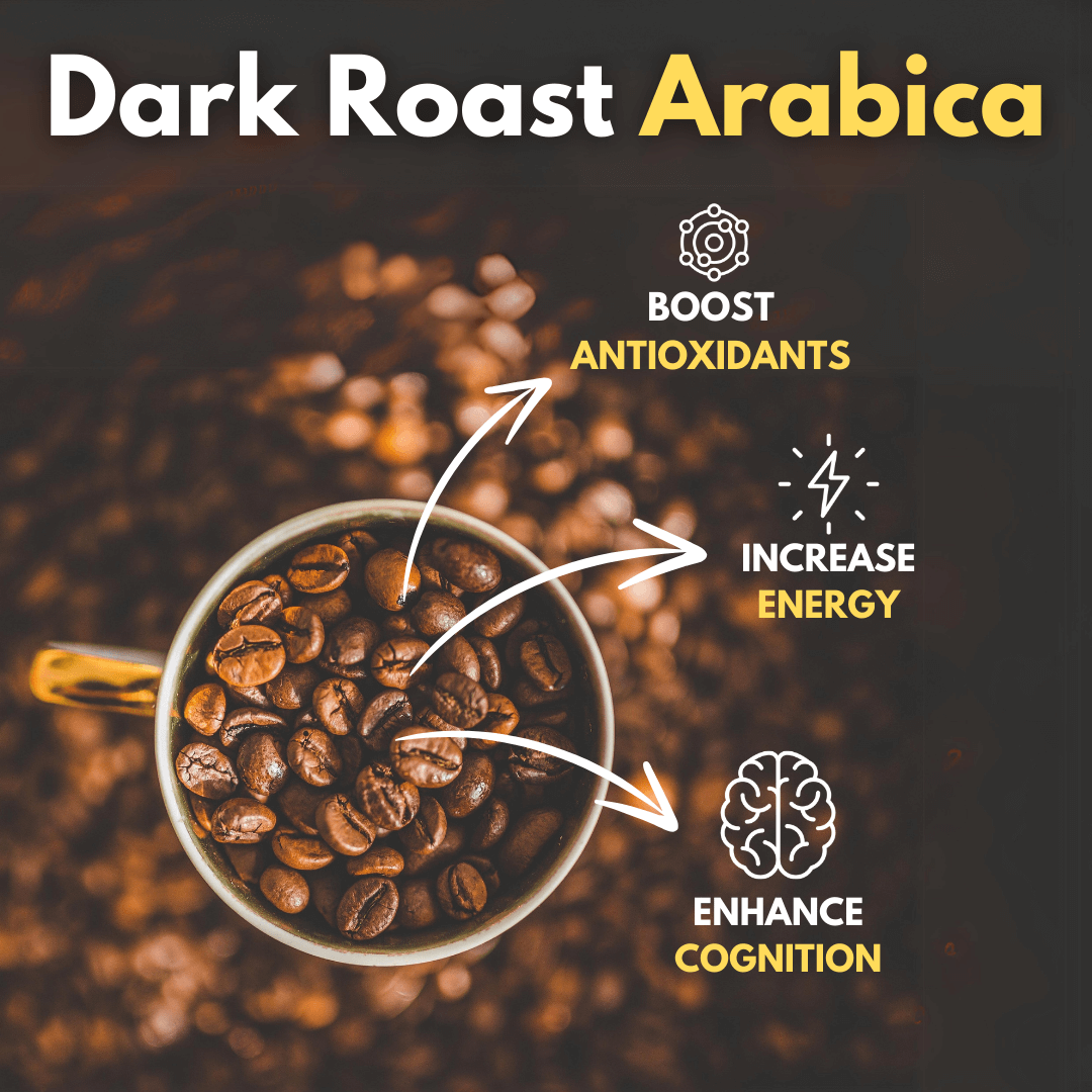 Anti-Aging Coffee