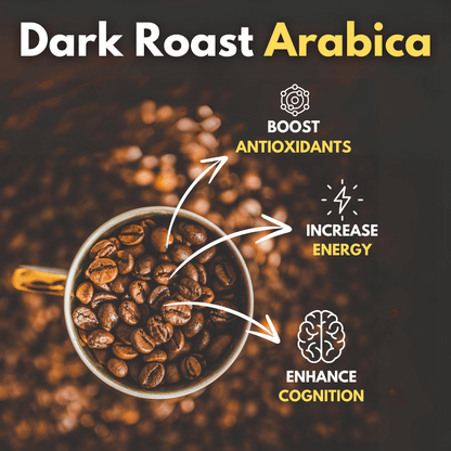 Anti-Aging Coffee